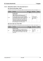 Предварительный просмотр 57 страницы Leuze electronic MA 248i Original Operating Instructions