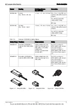 Предварительный просмотр 12 страницы Leuze electronic MC3 Series Manual