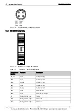 Предварительный просмотр 28 страницы Leuze electronic MC3 Series Manual