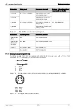 Предварительный просмотр 28 страницы Leuze electronic MC330-S1x Original Operating Instructions