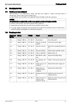 Предварительный просмотр 42 страницы Leuze electronic MC330-S1x Original Operating Instructions