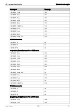 Предварительный просмотр 54 страницы Leuze electronic MC330-S1x Original Operating Instructions