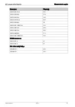 Предварительный просмотр 55 страницы Leuze electronic MC330-S1x Original Operating Instructions