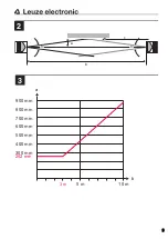 Preview for 3 page of Leuze electronic MLC 1050 Series Manual