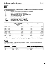 Preview for 21 page of Leuze electronic MLC 1050 Series Manual