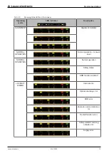 Preview for 13 page of Leuze electronic MLC 500 Series Safe Implementation And Operation