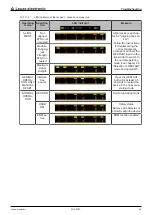 Preview for 46 page of Leuze electronic MLC 500 Series Safe Implementation And Operation