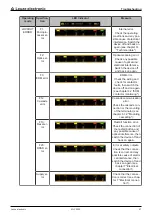 Preview for 47 page of Leuze electronic MLC 500 Series Safe Implementation And Operation