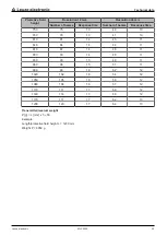 Preview for 53 page of Leuze electronic MLC 500 Series Safe Implementation And Operation