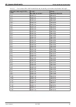 Preview for 58 page of Leuze electronic MLC 500 Series Safe Implementation And Operation