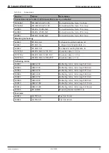 Preview for 59 page of Leuze electronic MLC 500 Series Safe Implementation And Operation