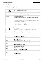 Предварительный просмотр 5 страницы Leuze electronic MLC 520 Original Operating Instructions