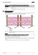 Предварительный просмотр 26 страницы Leuze electronic MLC 520 Original Operating Instructions