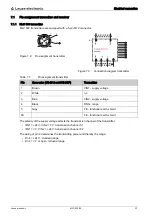 Предварительный просмотр 33 страницы Leuze electronic MLC 520 Original Operating Instructions