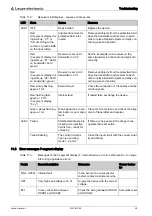 Предварительный просмотр 46 страницы Leuze electronic MLC 520 Original Operating Instructions