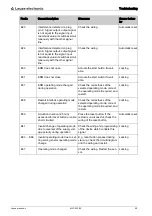 Предварительный просмотр 48 страницы Leuze electronic MLC 520 Original Operating Instructions