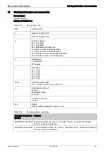 Предварительный просмотр 57 страницы Leuze electronic MLC 520 Original Operating Instructions