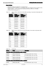 Предварительный просмотр 58 страницы Leuze electronic MLC 520 Original Operating Instructions