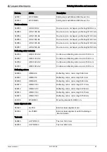 Предварительный просмотр 60 страницы Leuze electronic MLC 520 Original Operating Instructions