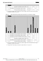 Предварительный просмотр 25 страницы Leuze electronic MLD 300 Original Operating Instructions