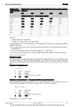 Предварительный просмотр 32 страницы Leuze electronic MLD 300 Original Operating Instructions