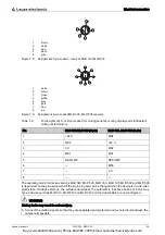 Предварительный просмотр 47 страницы Leuze electronic MLD 300 Original Operating Instructions