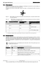 Предварительный просмотр 48 страницы Leuze electronic MLD 300 Original Operating Instructions