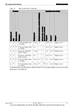 Предварительный просмотр 52 страницы Leuze electronic MLD 300 Original Operating Instructions