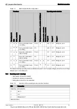 Предварительный просмотр 53 страницы Leuze electronic MLD 300 Original Operating Instructions