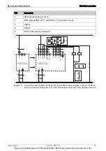 Предварительный просмотр 54 страницы Leuze electronic MLD 300 Original Operating Instructions