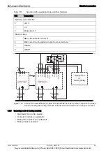 Предварительный просмотр 58 страницы Leuze electronic MLD 300 Original Operating Instructions