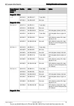 Предварительный просмотр 105 страницы Leuze electronic MLD 300 Original Operating Instructions