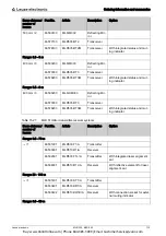 Предварительный просмотр 112 страницы Leuze electronic MLD 300 Original Operating Instructions