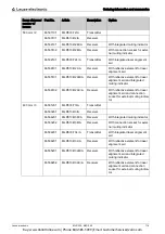 Предварительный просмотр 113 страницы Leuze electronic MLD 300 Original Operating Instructions