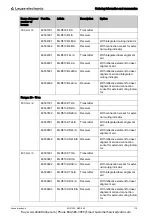 Предварительный просмотр 114 страницы Leuze electronic MLD 300 Original Operating Instructions