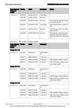 Предварительный просмотр 115 страницы Leuze electronic MLD 300 Original Operating Instructions