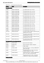 Предварительный просмотр 116 страницы Leuze electronic MLD 300 Original Operating Instructions