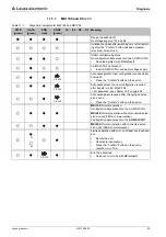 Предварительный просмотр 90 страницы Leuze electronic MSI 100 Series User Manual