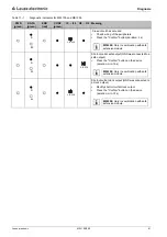 Предварительный просмотр 91 страницы Leuze electronic MSI 100 Series User Manual