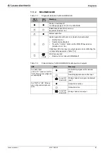 Предварительный просмотр 93 страницы Leuze electronic MSI 100 Series User Manual