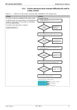 Предварительный просмотр 97 страницы Leuze electronic MSI 100 Series User Manual