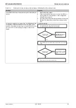 Предварительный просмотр 98 страницы Leuze electronic MSI 100 Series User Manual