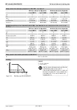 Предварительный просмотр 116 страницы Leuze electronic MSI 100 Series User Manual