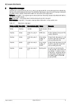 Preview for 17 page of Leuze electronic MSI 420.TMC-03 Manual