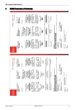 Preview for 19 page of Leuze electronic MSI 420.TMC-03 Manual