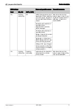 Preview for 13 page of Leuze electronic MSI-TRMB Original Operating Instructions