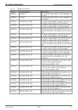 Preview for 70 page of Leuze electronic ODS 9 Original Operating Instructions