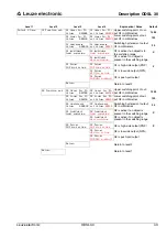 Предварительный просмотр 45 страницы Leuze electronic ODSL 30 Series Technical Description