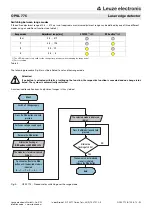 Preview for 9 page of Leuze electronic OPSL 775 Manual