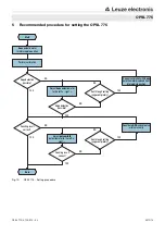 Preview for 10 page of Leuze electronic OPSL 775 Manual